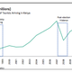 Kenya tourism and terrorism chart provided my Moody's